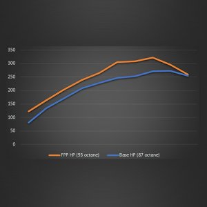 Ford Ranger Computer Chip Programmer - Ford Racing - ProCal Tool w/Performance Calibration - `19-`23